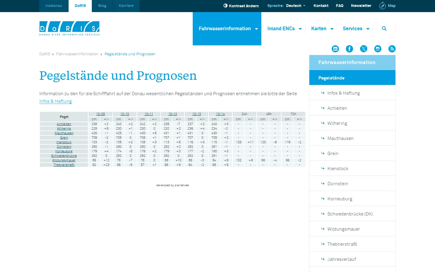 Pegelstände und Prognosen auf DoRIS