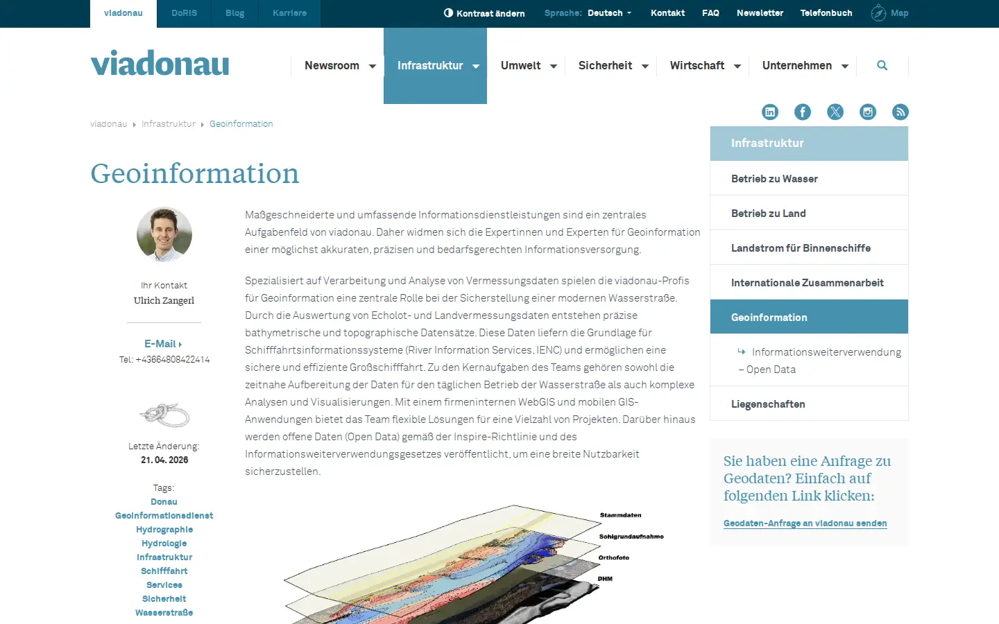 Seite Geoinformation auf viadonau.org